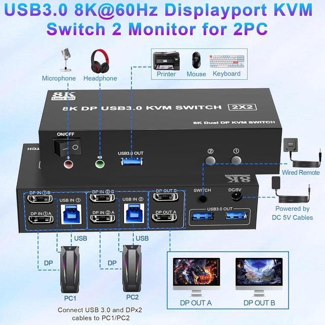 SMA 8K 60Hz USB 3.0 Displayport KVM Switch 2 Monitors 2 Computers DP 1.4 Dual Monitor KVM Switches For 2 PCs Share 2 Monitors And 3 USB Devices With Audio Microphone Support Extended & Mirror Mode