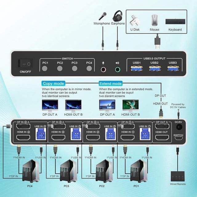 SMA Displayport+HDMI KVM Switch 2 Monitors 4 Computers 4K 60Hz Dual Monitor KVM Switch 4 In 2 Out With Audio Microphone Output And 3 USB 3.0 Ports 4 Port HDMI + DP Monitor Switch For 4 PCs 2 Monitor