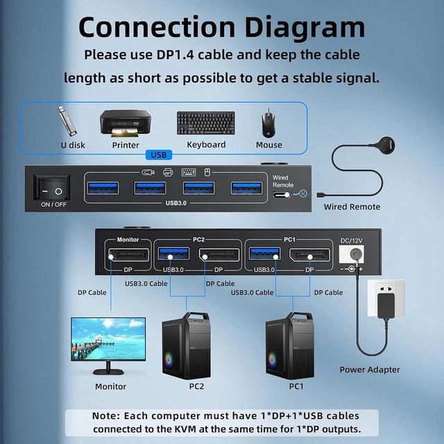 SMA Displayport KVM Switch 2 Computers 1 Monitor 8K 60Hz/4K 240Hz DP1.4 KVM Switch 2 In 1 Out Displayport KVM Switches For 2 PCs Share 1 Monitor And 4 USB 3.0 Devices Wired Wired Remote Controller