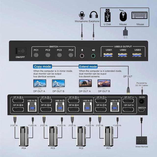 SMA Displayport KVM Switch 2 Monitors 4 Computers 4K 60Hz Dual Monitor Displayport USB 3.0 KVM Switch With Audio Microphone Output And 3 USB 3.0 Ports DP Monitor KVM Switch For 4 PCs 2 Monitors