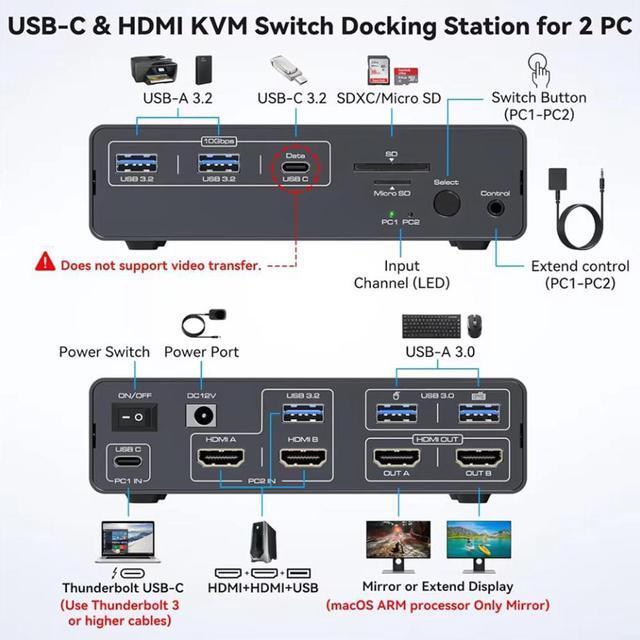 SMA Dual Monitor KVM Switch 10Gbps USB 3.2 USB-C HDMI KVM Switch 4K 60Hz EDID Emulation Dual Monitor HDMI KVM Switch For 1 Laptop 1 Computer 2 Monitor For Mac-book 2 PCs 13-in-1 Docking Station
