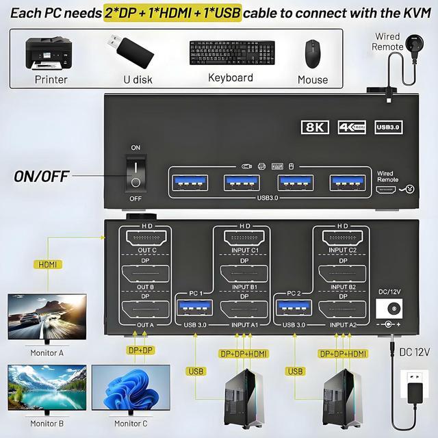 SMA HDMI+2 DisplayPort KVM Switch 3 Monitors 2 Computers 8K 60Hz 4K 144Hz Triple Monitor KVM Switch With 4 USB3.0 Port For Keyboard Mouse Printer 1*HDMI+2*DP+2*USB Cables & Wired Controller Included