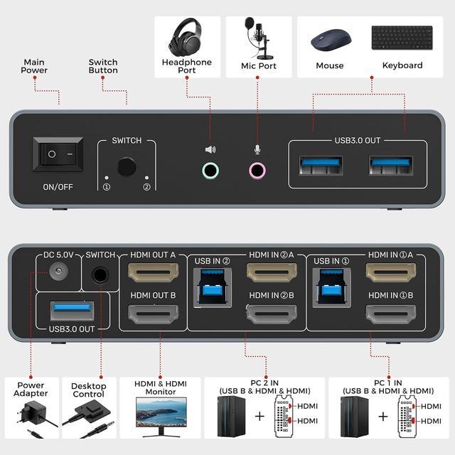 SMA HDMI KVM Switch 2 Monitors 2 Computers 4K 60Hz USB 3.0 KVM Switches Share Dual HDMI Monitors 3 USB Ports For Keyboard Mouse Hard Drives Mic Headset Ports 2 USB-B Cable DC 5V Adapter Controller