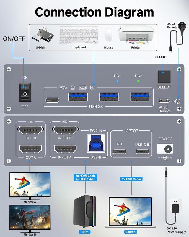 SMA KVM Switch 2 Monitors 2 Computers USB C HDMI Dual Monitor HDMI USB 3.0 Type C KVM Switcher Supports 4K 60Hz For 2 Computers Share Keyboard Mouse And 2 HDMI Monitors With Wired Remote