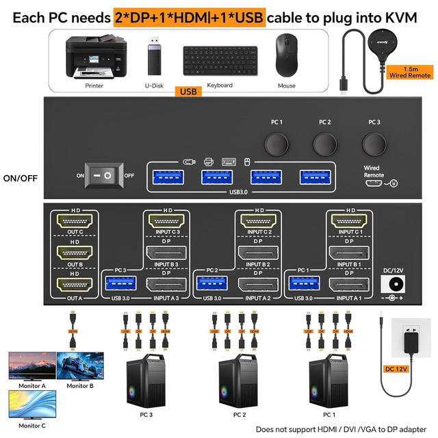 SMA KVM Switch 3 Computers 3 Monitors 8K 60Hz /4K 144Hz 2* Displayport + HDMI Triple Monitor USB 3.0 KVM Switch For 3 PC Shares 3 Monitors And 4 USB 3.0 Devices With Wired Remote & 12V Power Adapter