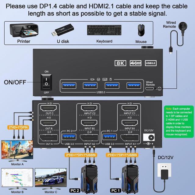 SMA Triple Monitor KVM Switch 2 PCs 3 Monitors 8K 60Hz 4K 144Hz 2 HDMI + 1 Displayport USB 3.0 KVM Switch Extended Display 3 Monitors 2 Computers KVM With USB 3.0 Cables Wired Controller