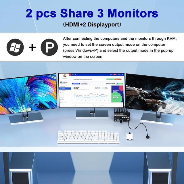SMA Triple Monitors USB 3.0 KVM Switch 3 Monitors 2 Computers 8K 60Hz 4K 144Hz HDMI + 2 Displayport KVM Switch For 2 PC Share 3 Monitors 4 USB 3.0 Devices With Wired Remote 5 Cables & Power Adapter