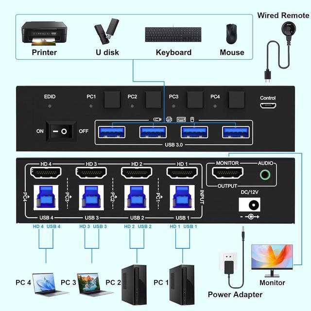 SMA USB 3.0 KVM Switch HDMI 4 Port 8K 60Hz 4K 144Hz EDID Simulation KVM Switch 4 Computers Share 1 Monitor And 4 USB Devices Keyboard Mouse Switch With USB Cables Wired Control And Power Supply