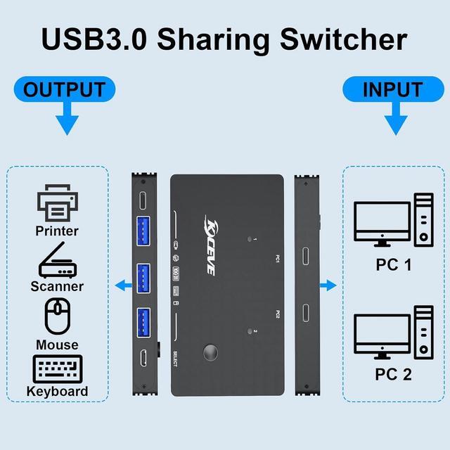SMA USB 3.0 Switch 2 Computers Share 4 USB 3.2 Device USB 3.2 10Gbps 2 In 4 Out USB C Switcher For 2 PC Share 4 USB Devices Printer Scanner Mouse Keyboard With 2 USB C-C Cables And Wired Remote