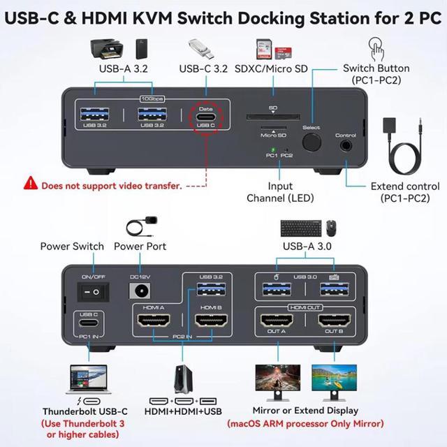 SMA USB C Docking Station HDMI KVM Switch 2 Computers 2 Monitors For Laptop Desktop USB C With 4K 60Hz 2 HDMI 2.0 USB 10Gbps Dual Monitor KVM Switcher For Laptop And PC Share 13 In 1 Dock