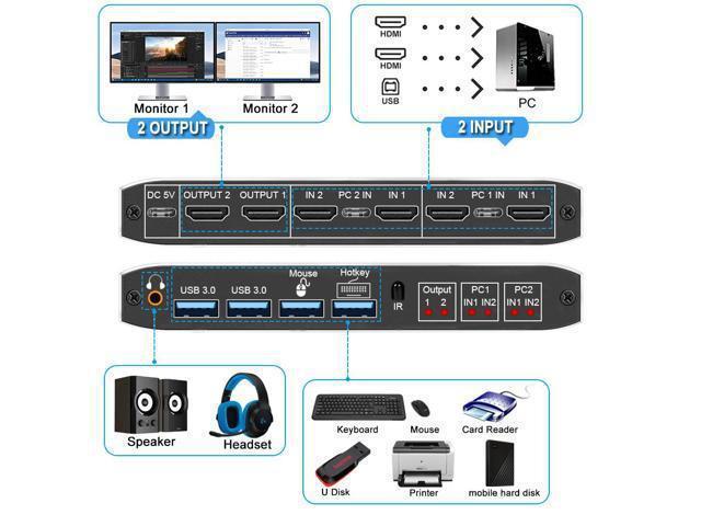 STARNOONTEK 8K HDMI KVM Switch 2 In 2 Out Dual Monitor 8K 60Hz 4K 120Hz 2 PC To 2 Monitor With 2 USB 3.0 Ports And Keyboard Mouse Port For Sharing Keyboard Mouse U Disk