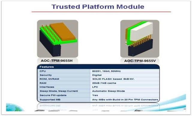 SuperMicro AOM-TPM-9655H (Horizontal) TPM 1.2
