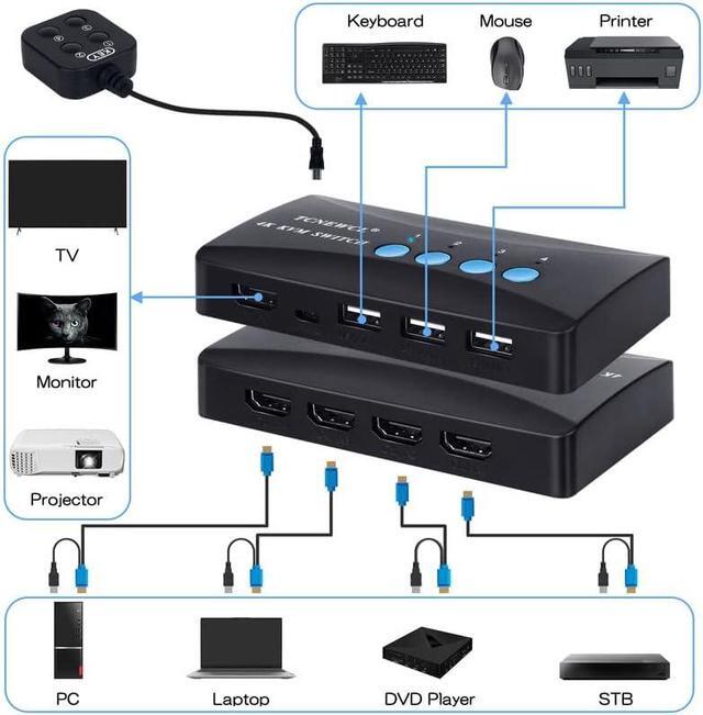 TCNEWCL 4 Port HDMI KVM Switch 4K 30Hz + 2 Pcs 5ft 2-in-1 USB HDMI KVM Cable