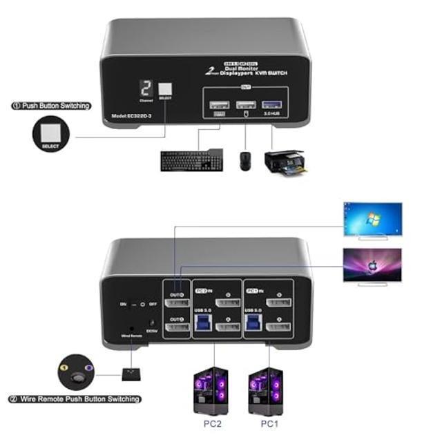 Terived 2 Port USB3.0 Displayport KVM Switch Dual Monitor 4K 60Hz With Wired Remote 2 Monitors 2 Computers DP1.2 USB3.0 Switch Box Digtal Display Aluminum Body Cable Included