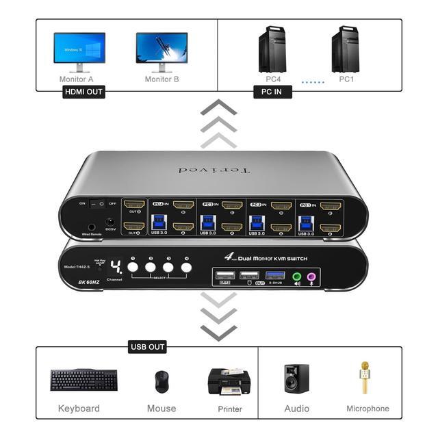 Terived 4 Computers 2 HDMI Monitor Automatic KVM Switch 8K 60Hz Hotkey Switching EDID With Audio And Microphone Aluminum Shell With Digital Display USB 3.0 Hub HDR10 With Cables