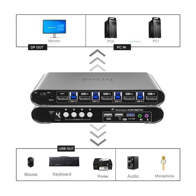Terived 4 Computers And 1 Monitor DP USB 3.0 KVM Switch 4K 144Hz With Hotkey Switching And Audio Port Digital Display Aluminum Body Cables Inclued