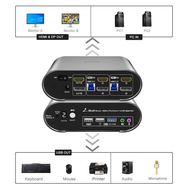 Terived HDMI(4K144Hz)&DP(4K60Hz) Monitor KVM Switch 4K60Hz Audio Microphone Hotkey EDID With Cables