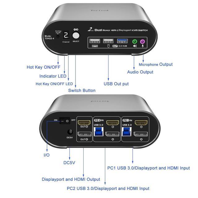 Terived HDMI(4K144Hz)&DP(4K60Hz) Monitor KVM Switch 4K60Hz Audio Microphone Hotkey EDID With Cables