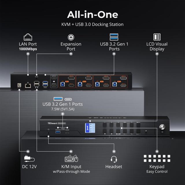 TESmart 4K 144Hz Displayport+HDMI KVM Switch 2 Monitors 4 Computers HDMI 2.1 & DP 1.4 KVM Switch Dual Monitor 8K 60Hz Support EDID Gigabit Network Hotkey Switch VRR All Input Cables