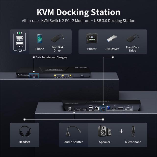 TESmart USB-C MST&EDID KVM Switch 2 Monitors 2 Computers HDMI+DisplayPort USB 3.0 KVM Docking Station For Laptop&Desktop 4K 60Hz Gigabit Network Hotkey Switch Input Cables