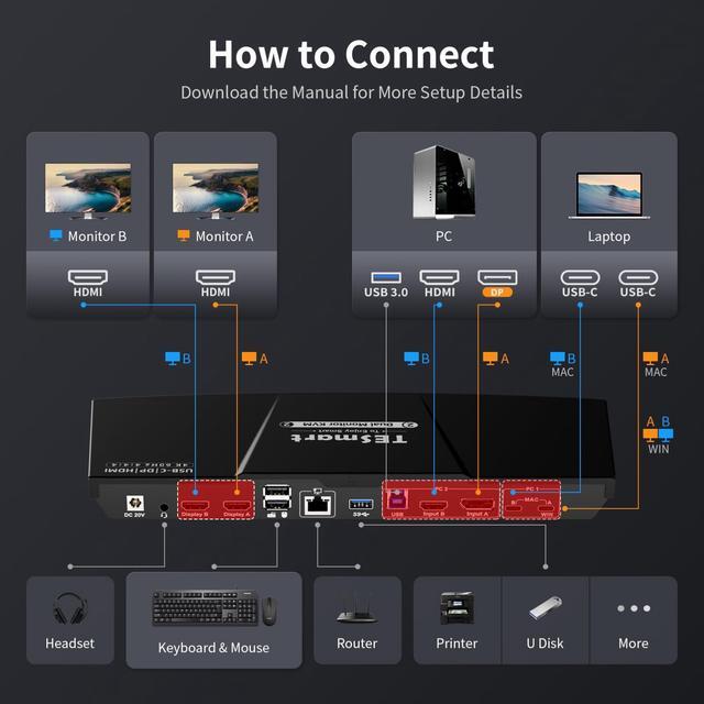 TESmart USB-C MST&EDID KVM Switch 2 Monitors 2 Computers HDMI+DisplayPort USB 3.0 KVM Docking Station For Laptop&Desktop 4K 60Hz Gigabit Network Hotkey Switch Input Cables