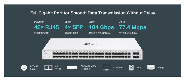 TP-Link Festa FS352G 52 Port Gigabit Smart Managed Network Switch - 48 RJ45 Ports & 4 SFP Slots Free Cloud Access Static Routing Vlan IGMP Snooping Rack-mountable Fanless Does Not Work W/ Omada