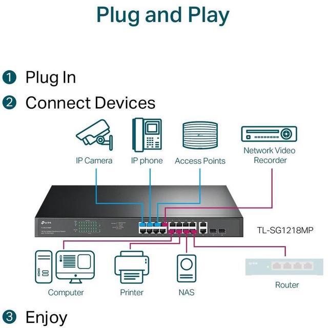 TP-Link TL-SG1218MP 16 Port Gigabit PoE Switch 16 PoE+ Ports 250W W/ 2 Uplink Gigabit Ports + 2 Combo SFP Slots Plug & Play Sturdy Metal Rack-mountable
