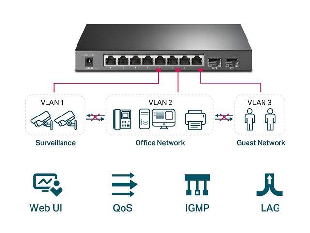 TP-Link TL-SG2210P Jetstream 8 Port Gigabit Smart Managed PoE Switch 8 PoE+ Ports 61W 2 SFP Slots Omada SDN Integrated PoE Recovery IPv6 Static Routing Limited Lifetime Protection