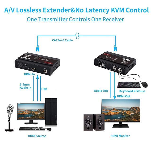 TreasLin HDMI USB KVM Extender(Only Receiver) 4K 30Hz KVM Over IP Supports Gigabit POE Network Switch Over Cat5e/6 Up To 383ft USB 2.0 Port4 With Independent EDID Management Extender