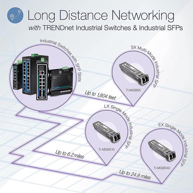 TRENDnet 10-Port Industrial Gigabit PoE+ Wall-Mounted Front Access Switch TI-PG102F 8x Gigabit PoE+ Ports 2 X Gigabit SFP Slots 240W PoE Budget DIN-Rail & Wall Mount Brackets Included IP30 Rated