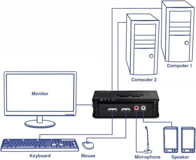 TRENDnet 2-Port USB KVM Switch Kit With Audio TK-209K (v2.0R)