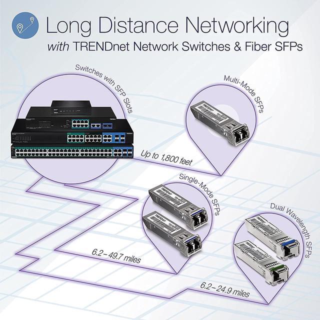 TRENDnet 20-Port Gigabit PoE+ Web Smart PoE+ Switch 16 X Gigabit PoE+ Ports 4 X Shared Gigabit Ports Up To 30W Per Port 185W Total Power Budget Rack Mountable Black TPE-1620WS