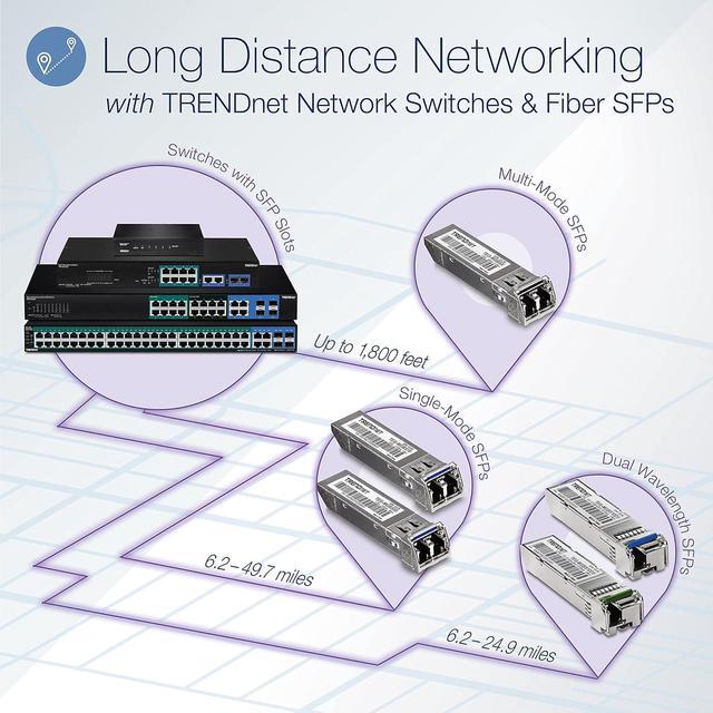TRENDnet 6-port Gigabit Poe+ Switch TPE-TG611 4 X Gigabit Poe+ Ports 1 X Gigabit Port 1 X SFP Slot Supports 100/1000Base-FX Fiber SFP Modules Ethernet Desktop Network Switch