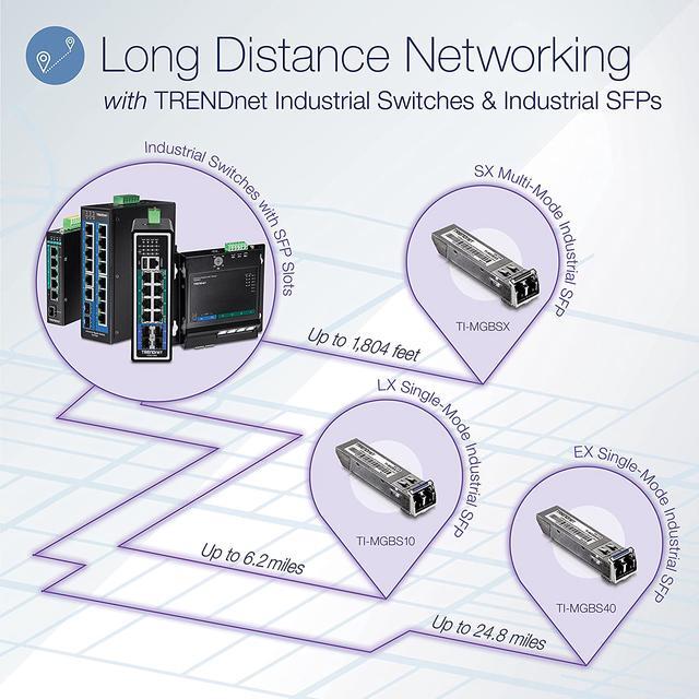 TRENDnet 6-Port Hardened Industrial Unmanaged Gigabit 10/100/1000Mbps DIN-Rail Switch 4 X Gigabit PoE+ Ports 2 X Dedicated SFP Slots TI-PG62B