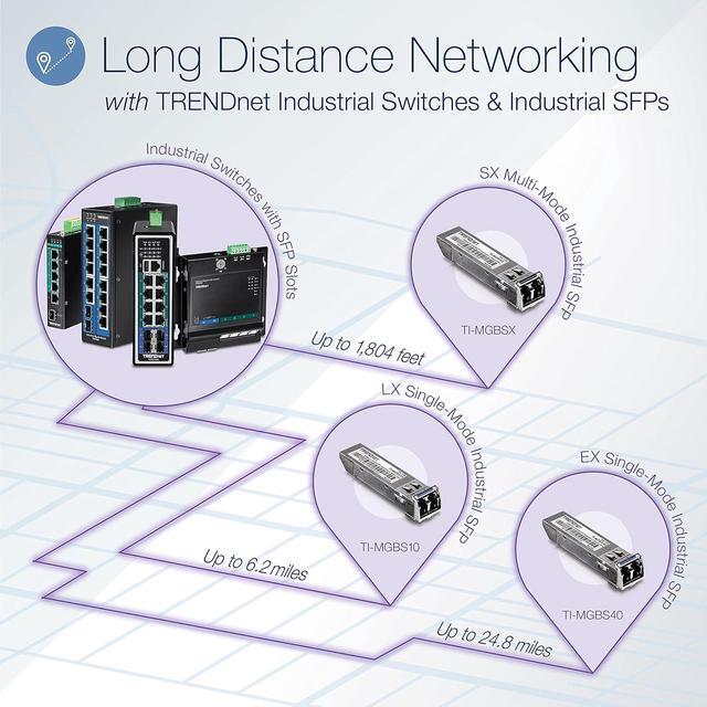 TRENDnet 6-Port Industrial Gigabit PoE+ Wall-Mounted Front Access Switch TI-PG62F 4 X Gigabit PoE+ Ports 2 X Gigabit SFP Slots DIN-Rail Wall Mount Brackets Included IP30 120W PoE Budget