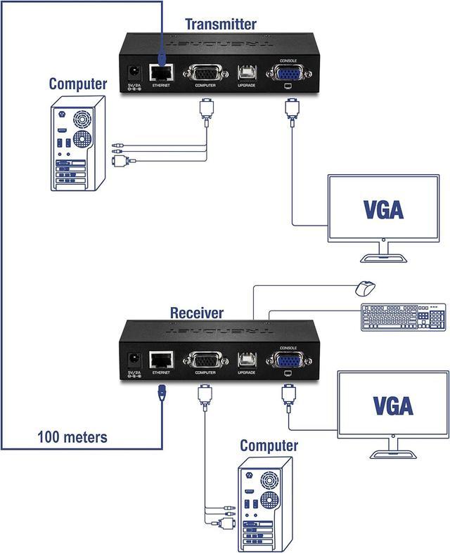 TRENDnet KVM Extension Kit Extend Keyboard/Video/Mouse Controls Up To 100 Meters (328 Ft.) Hot-Keys Transmitter Receiver PS/2 VGA TK-EX4