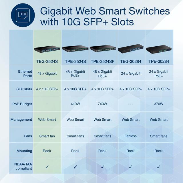 TRENDnet TEG-3524S 52-Port Gigabit Web Smart Switch With 10G SFP+ Ports