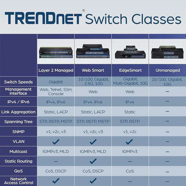 TRENDnet TEG-S51SFP 5-Port Gigabit Compact Metal Desktop Switch With Gigabit SFP Slot Fanless Design Wall Mountable TEG-S51SFP