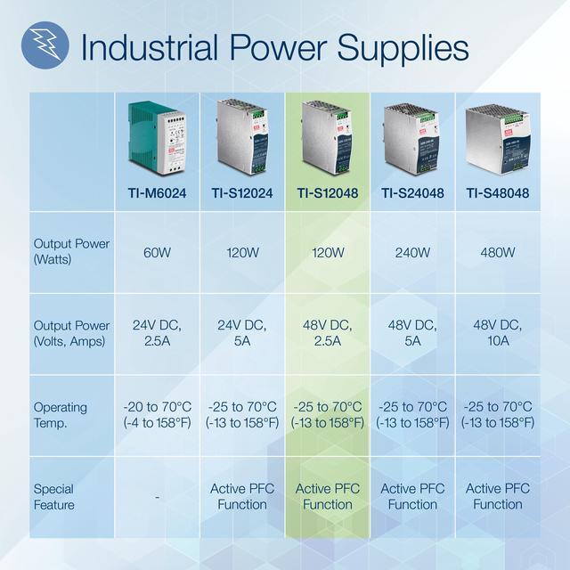TRENDnet TI-S12048 DIN Rail 48V 120W Power Supply For TI-PG541