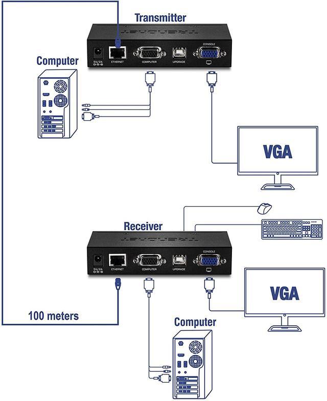 TRENDnet TK-EX4 KVM Extension Kit Extend Keyboard/Video/Mouse Controls Up To 100 Meters (328 Ft.) Hot-Keys Transmitter Receiver PS/2 VGA