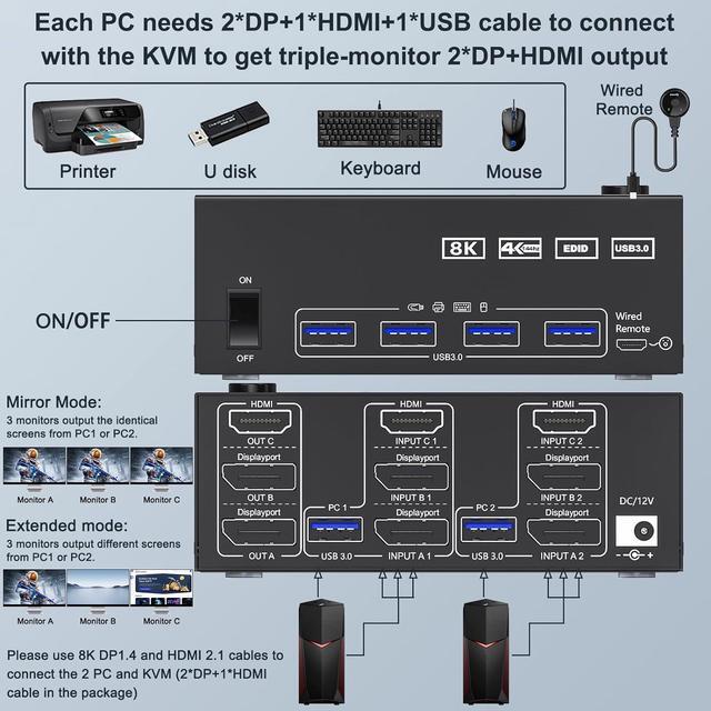 Triple Monitor 2 Displayport + HDMI KVM Switch 8K 60Hz 4K 144Hz [HDMI + 2 Displayport] KVM Switch For 2 Computers Share 3 Monitors And 4 USB 3.0 Device With Wired Remote And 5 Cables