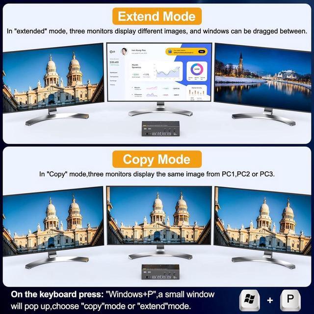 Triple Monitor HDMI+DP+DP KVM Switch 3 Monitors 3 Computers 4K 144Hz 8K 60Hz 2 Displayport + HDMI USB 3.0 KVM Switches With 4 USB 3.0 Port Wired Remote Power Adapter & USB 3.0 Cables Included