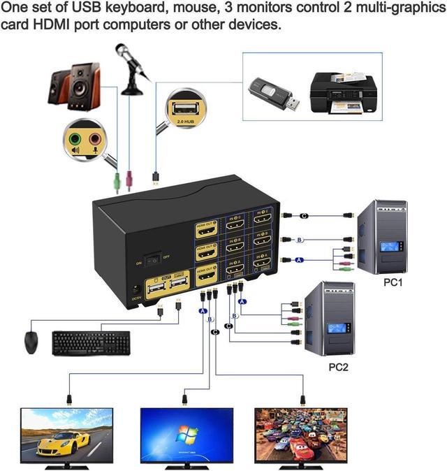 Triple Monitor HDMI KVM Switch 2 Port 4K 30Hz 2x3 Keyboard Video Mouse Switcher With Cables Support Extended And Mirrored Display For Windows Linux And Mac