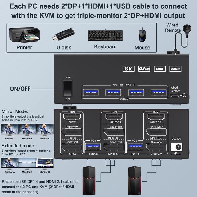 Triple Monitor KVM Switch 3 Monitors 2 Computers 8K 60Hz 4K 144Hz MLEEDA HDMI+2 Displayport KVM Switch Triple Monitor For 2 Computers Share 3 Monitors And 4 USB3.0 Device With Wired Remote And 5 Cable
