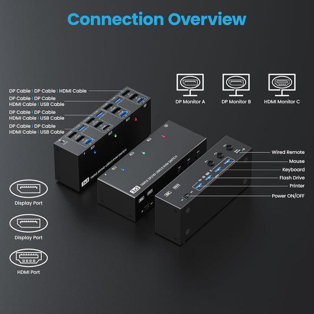 Triple Monitor KVM Switch For 3 Computers HDMI 8K 60Hz/4K 120Hz DP 8K 30Hz/4K 144Hz 1 HDMI & 2 DisplayPorts KVM Switches 3 PC 3 Monitors With 4 USB 3.0 Ports - Wired Remote & 3 USB Cables Included