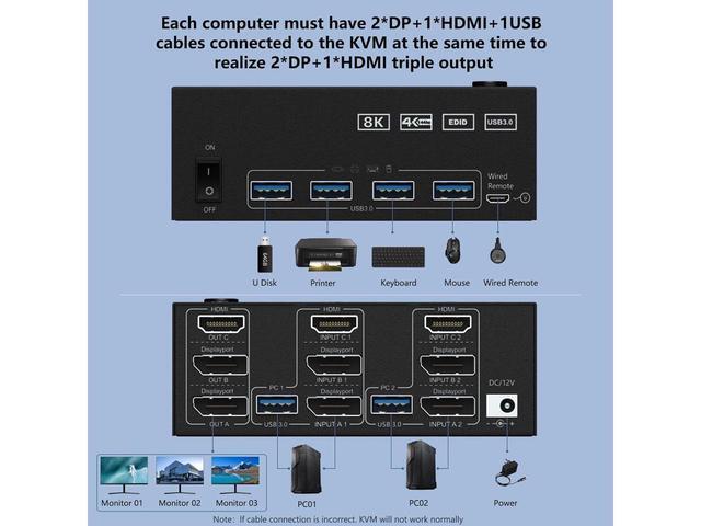 Triple Monitors KVM Switch 2 DisplayPort + HDMI 3 Ports 8K 60Hz 4K 144Hz Extended Display KVM Switch 2 PC 3 Monitors USB 3.0 KVM Switch With 4 USB 3.0 Ports For Keyboard Mouse Printer USB Devices