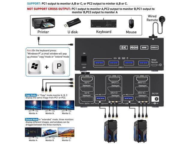 Triple Monitors KVM Switch HDMI 2 Displayport USB 3.0 KVM Switch 8K 60Hz 4K 144Hz 3 Monitors 2 Computers KVM With 4 USB 3.0 Ports Included KVM Cables HD-MI 8K 60Hz/4K 60Hz DP 8K 30Hz/4K 144Hz