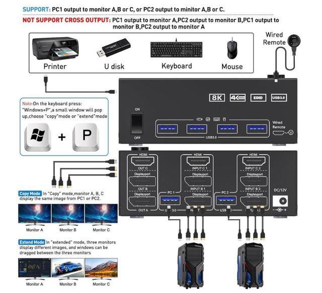 Triple Monitors KVM Switch HDMI 2 Displayport USB 3.0 KVM Switch 8K 60Hz 4K 144Hz 3 Monitors 2 Computers KVM With 4 USB 3.0 Ports Included KVM Cables HD-MI 8K 60Hz/4K 60Hz DP 8K 30Hz/4K 144Hz