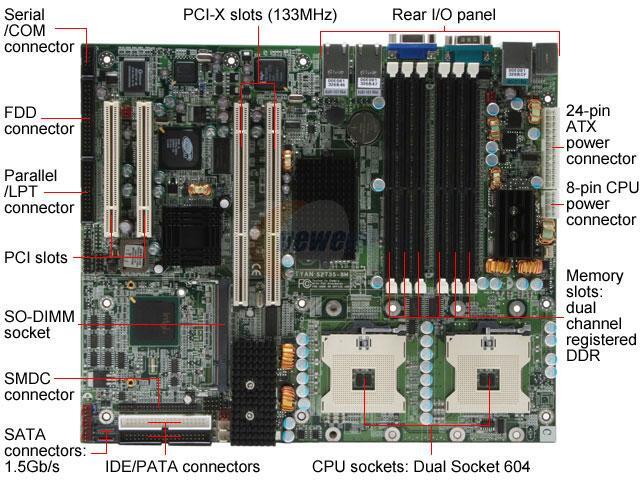 TYAN S2735G3NR-8M ATX Footprint Server Motherboard Dual MPGA604 Intel E7501