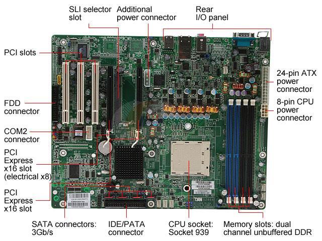TYAN S2866A2NRF-RS ATX Server Motherboard 939 NVIDIA NForce4 Professional 2200